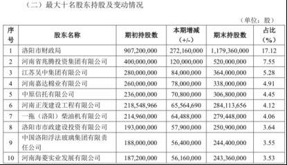 洛阳银行爆料案件最新进展,案情揭秘,疑云逐步散去